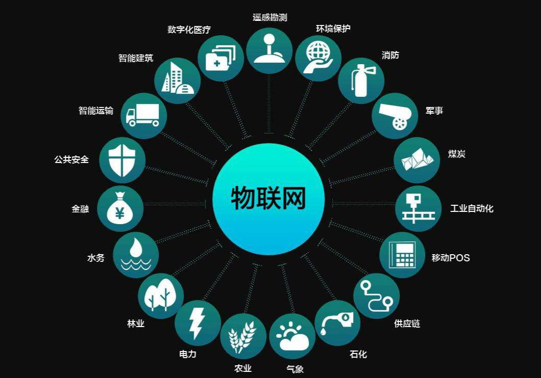 南充科技职业学院物联网应用技术专业怎么样?